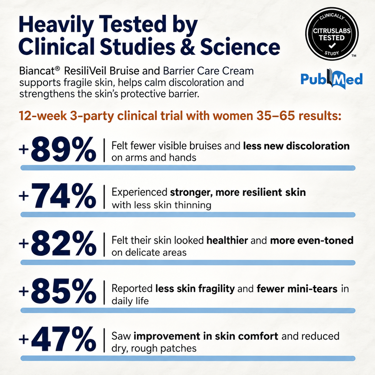 ResiliVeil Bruise Appearance Barrier Care Cream
