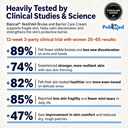 ResiliVeil Bruise Appearance Barrier Care Cream