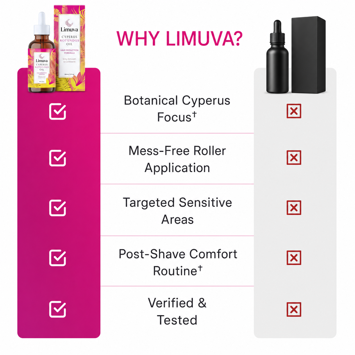 Limuva™ Cyperus Rotundus Oil