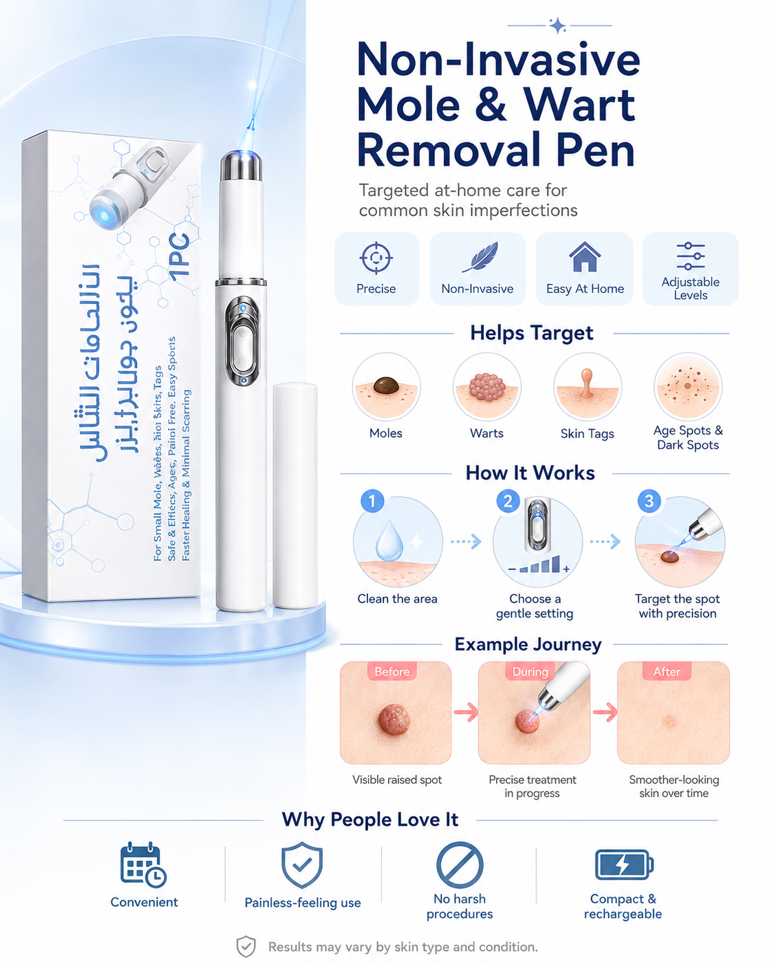 CO₂ Laser Pen for skin blemishes - removing warts & moles