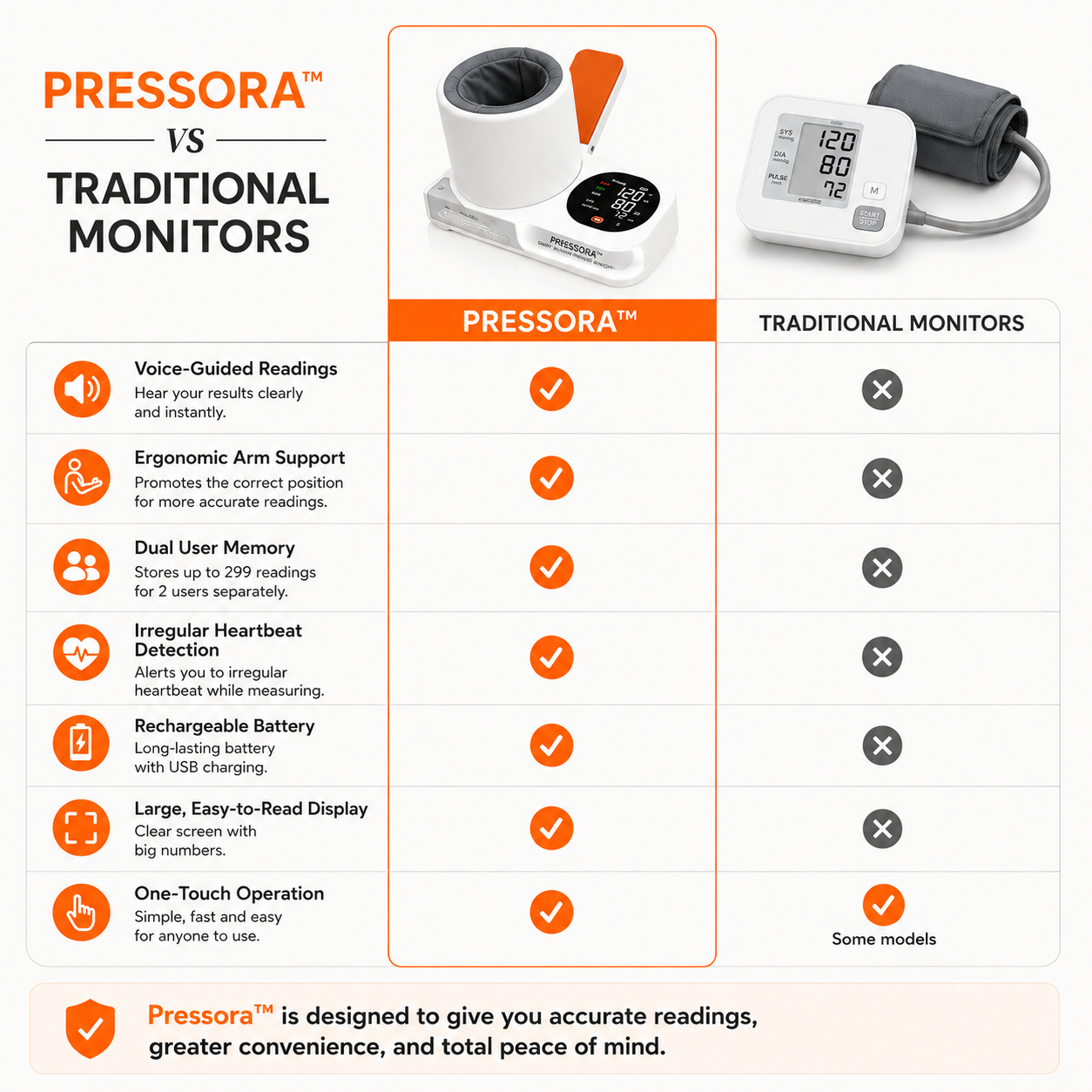 Pressora - Arm Tube Smart Blood Pressure Monitor Device