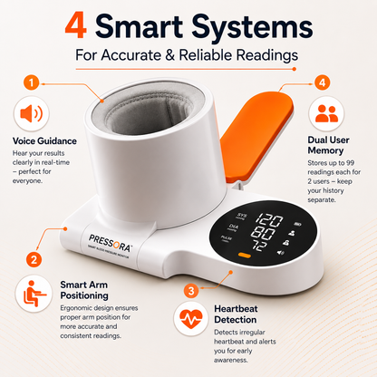 Pressora - Arm Tube Smart Blood Pressure Monitor Device