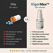 VigorMax™ | Achieve 98% stronger erections in just 60 seconds!