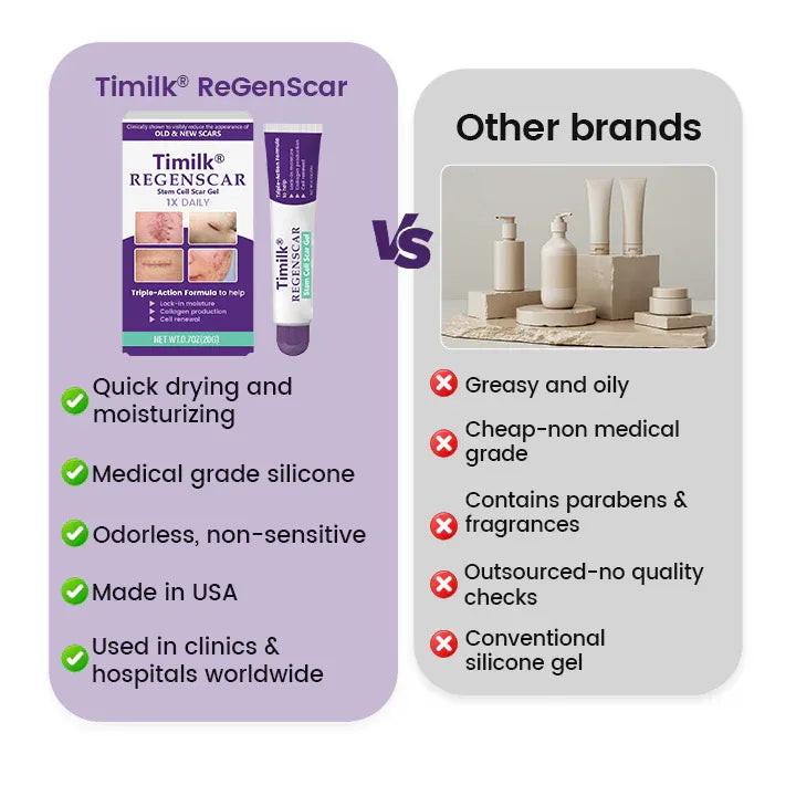 Timilk® ReGenScar Stem Cell Scar Gel - Advanced Skin Repair Formula for Acne, Stretch Marks & Surgical Scars | Fast Healing & Smooth Skin Care